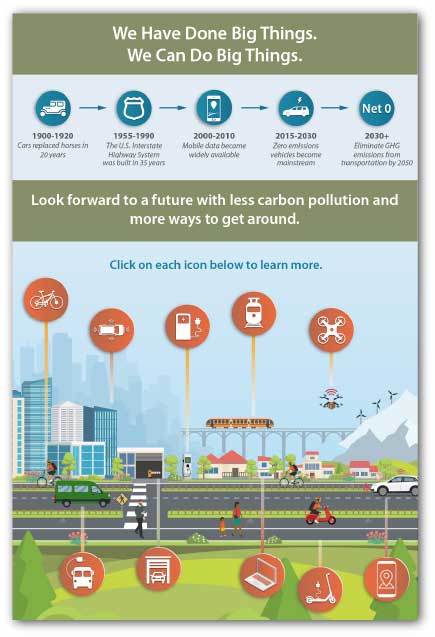 Graphic Design example of a timeline with a city view with streets and people driving and walking with icons indicating certain sections.